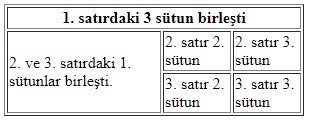 HTML Colspan Ve Rowspan Parametreleri 